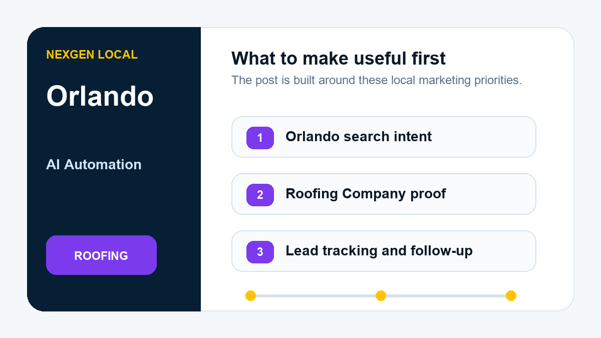 AI Automation priorities for roofing companies in Orlando, Florida