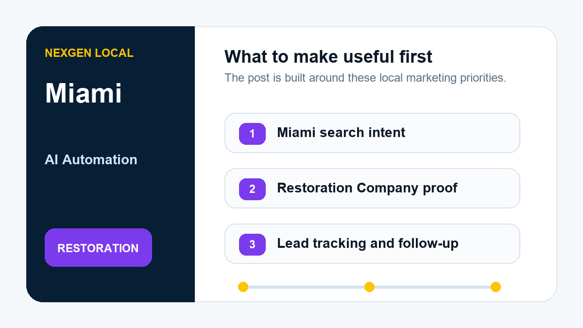 AI Automation priorities for restoration companies in Miami, Florida