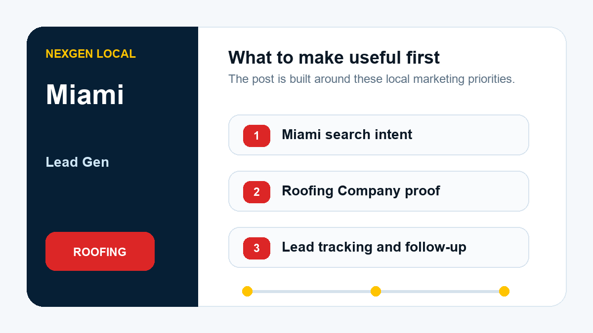 Lead Generation priorities for roofing companies in Miami, Florida