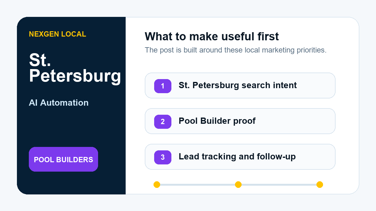 AI Automation priorities for pool builders in St. Petersburg, Florida