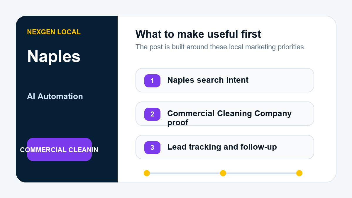 AI Automation priorities for commercial cleaning companies in Naples, Florida