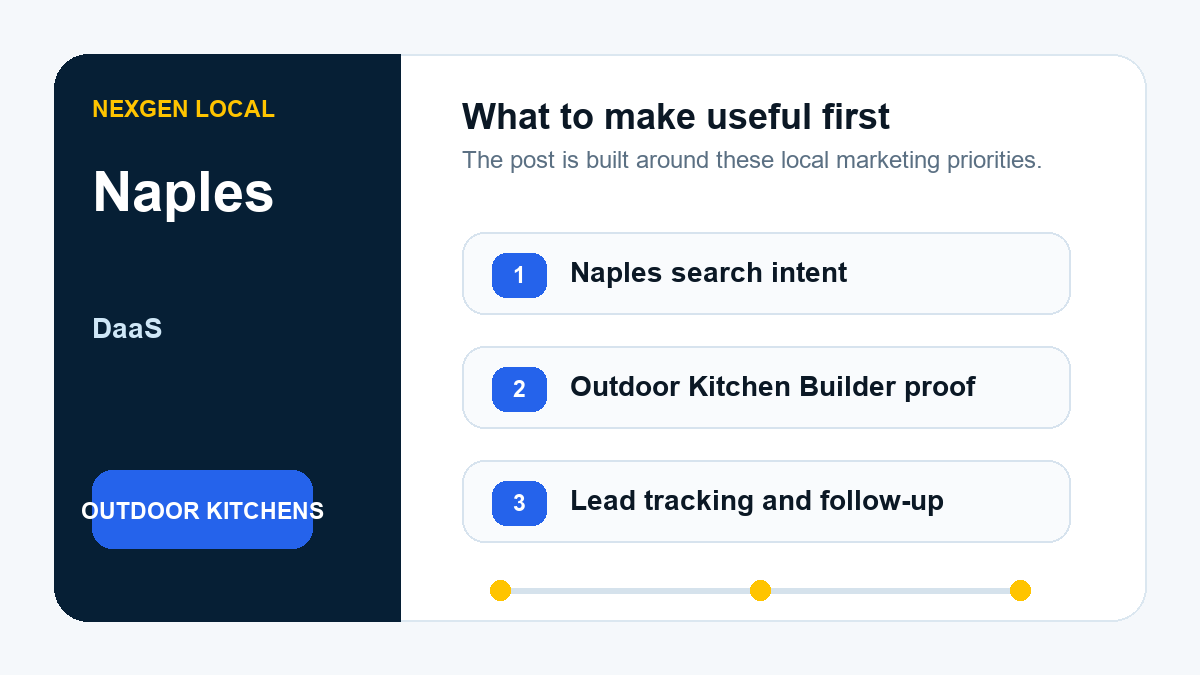 Data as a Service priorities for outdoor kitchen builders in Naples, Florida