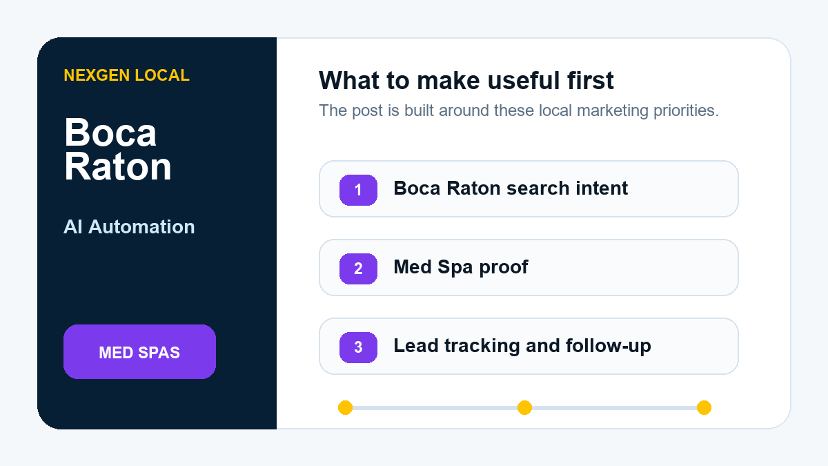 AI Automation priorities for med spas in Boca Raton, Florida