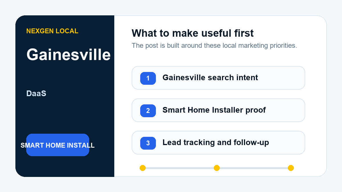 Data as a Service priorities for smart home installers in Gainesville, Florida