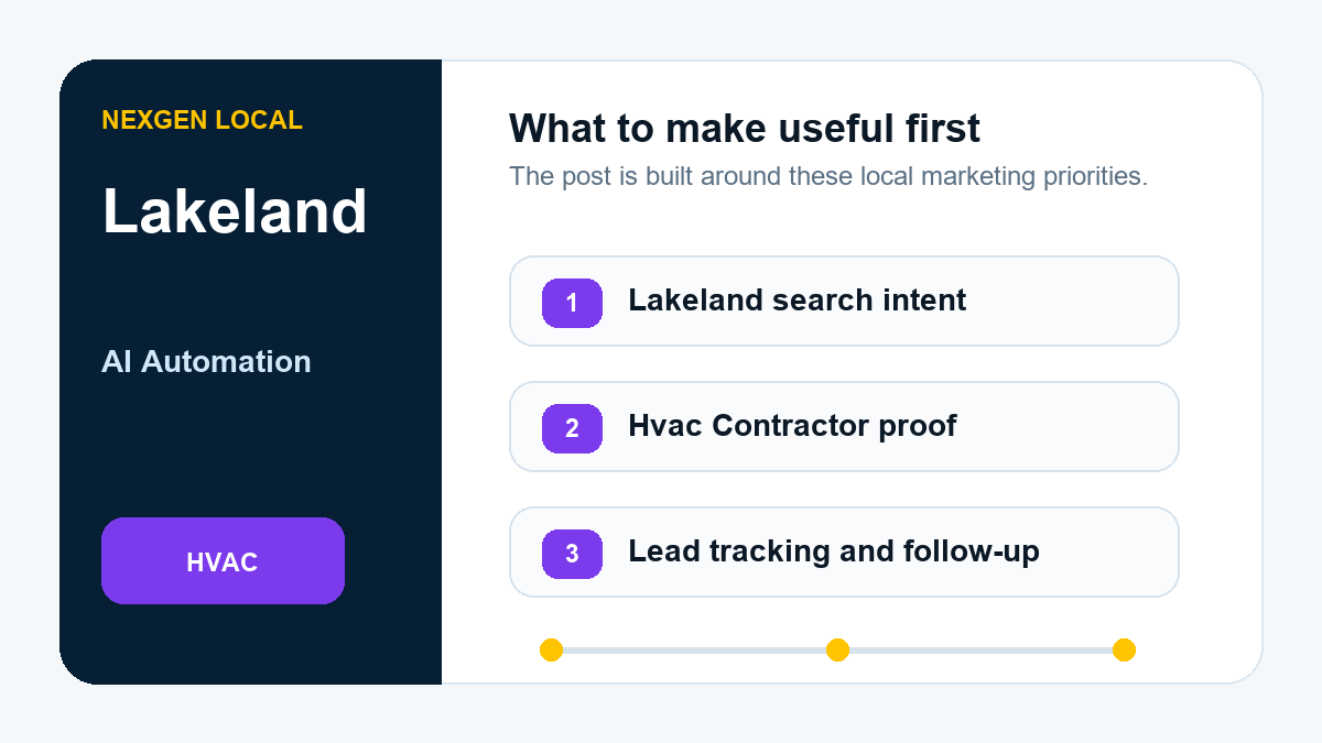 AI Automation priorities for HVAC contractors in Lakeland, Florida