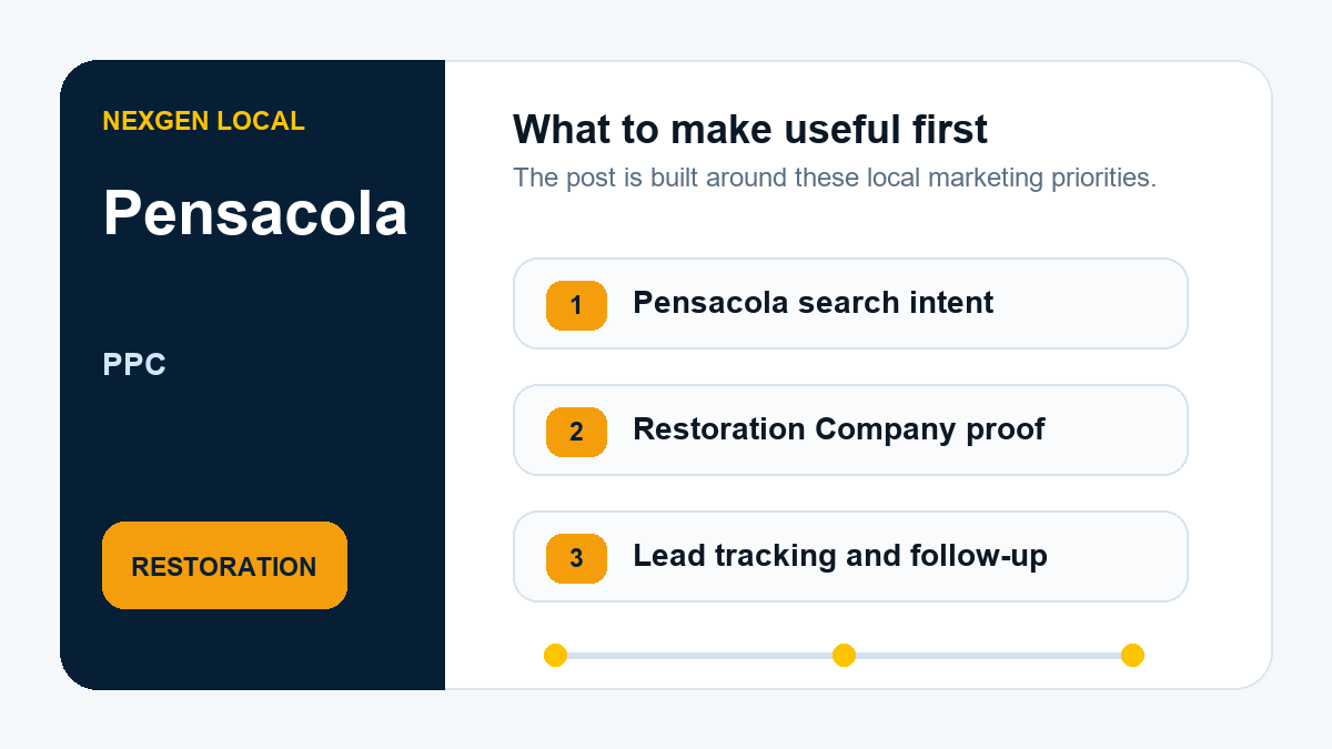 PPC priorities for restoration companies in Pensacola, Florida