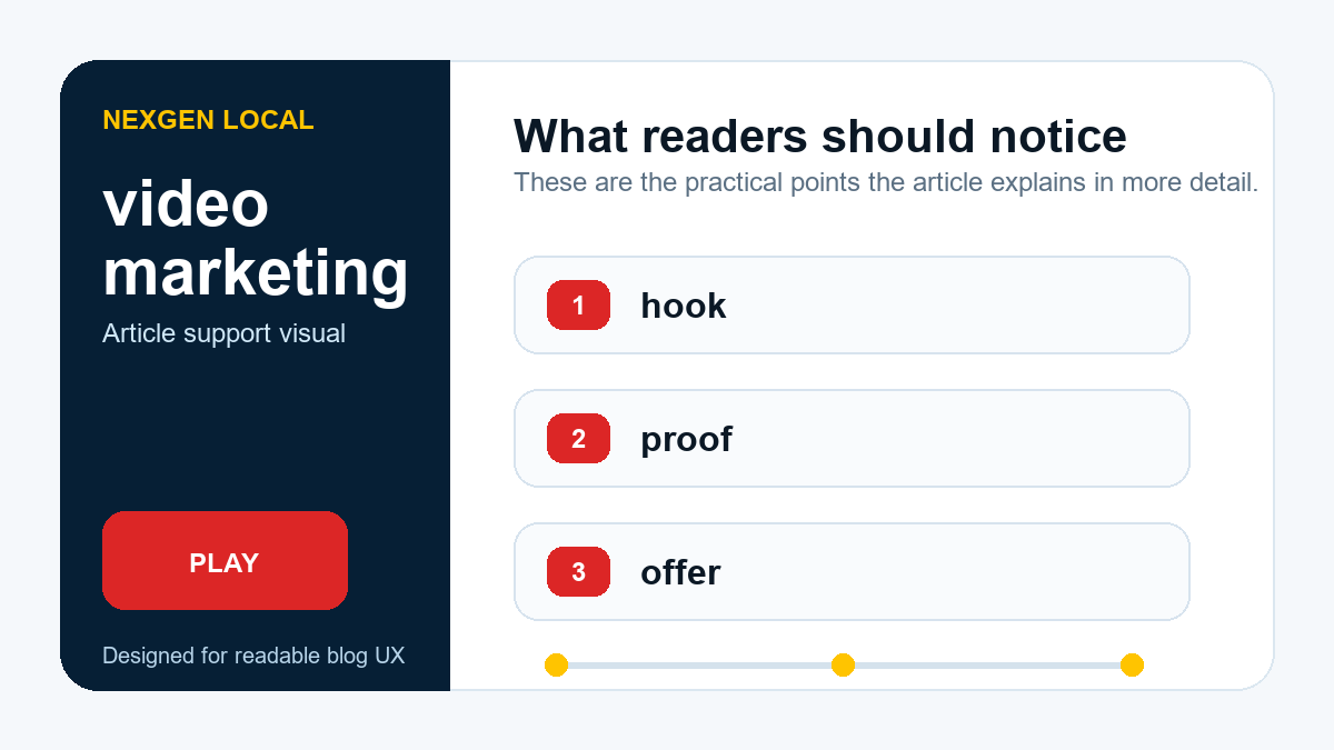 Storyboard diagram showing video marketing priorities for local businesses: hook, proof, and offer.