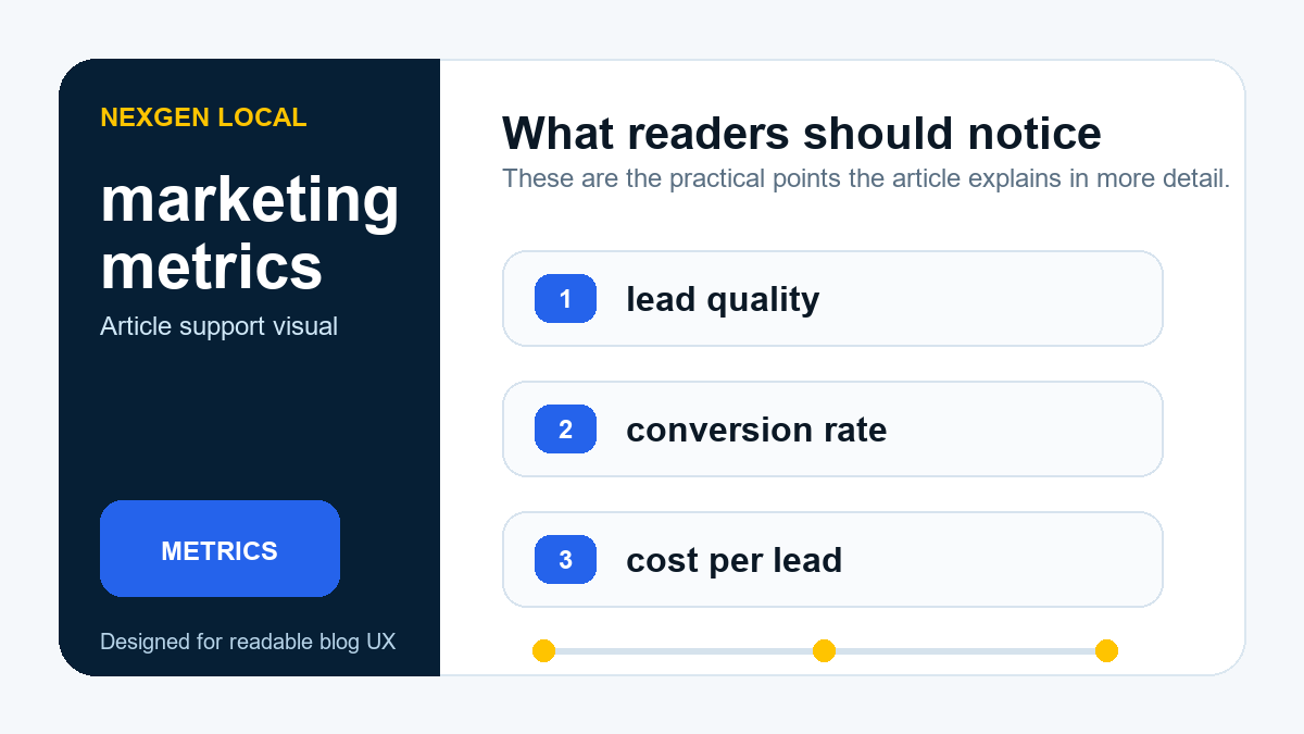 Dashboard diagram showing marketing metrics priorities: lead quality, conversion rate, and cost per lead.