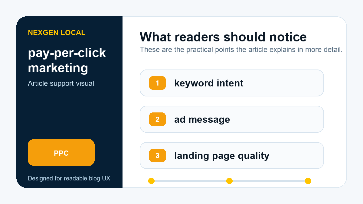 Diagram showing pay-per-click marketing priorities: keyword intent, ad message, and landing page quality.