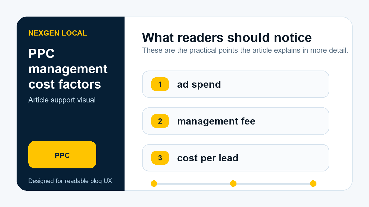 Diagram showing PPC management cost factors: ad spend, management fee, and cost per lead.