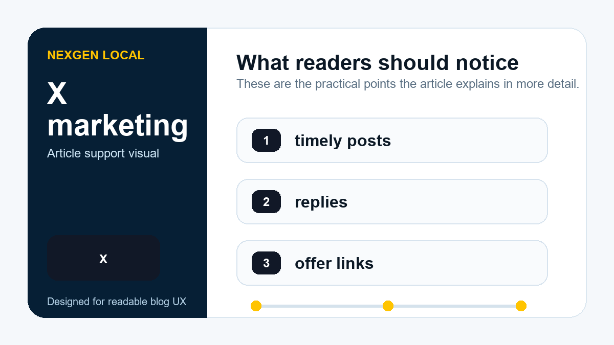 Diagram showing X marketing priorities for local businesses: timely posts, replies, and offer links.