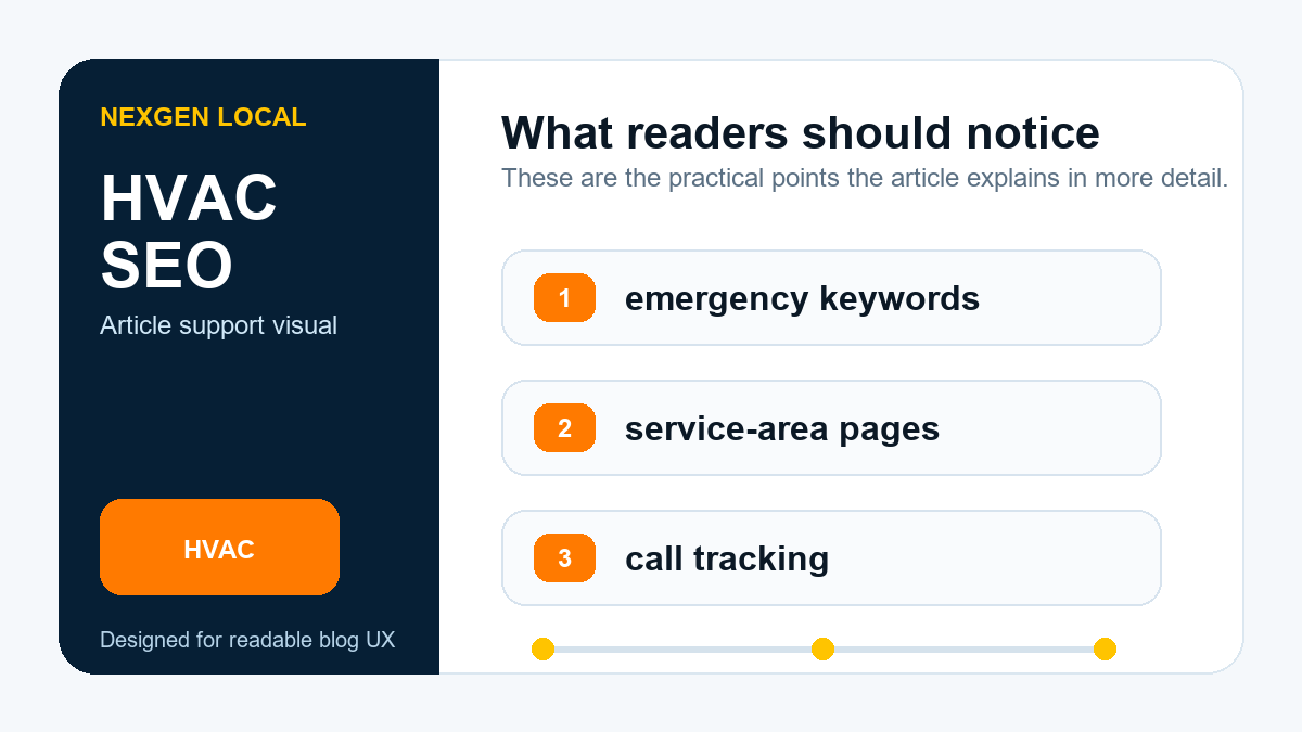 Diagram showing HVAC SEO priorities: emergency keywords, service-area pages, and call tracking.