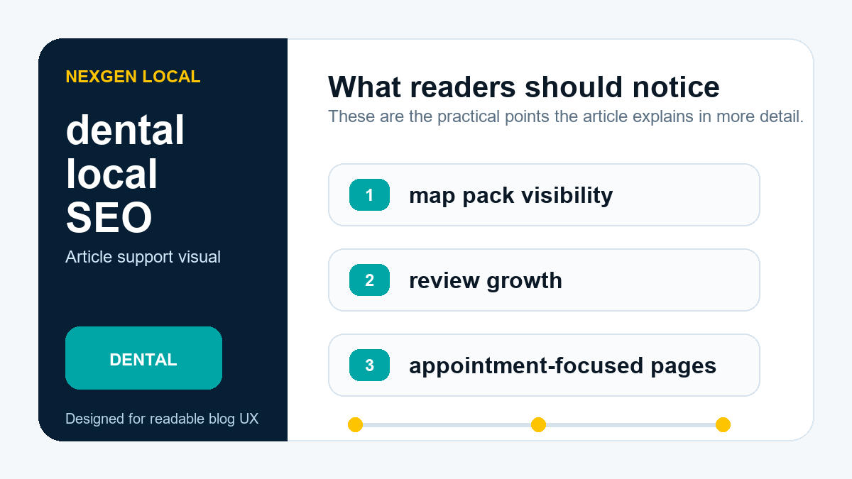 Diagram showing dental local SEO priorities: map pack visibility, review growth, and appointment-focused pages.