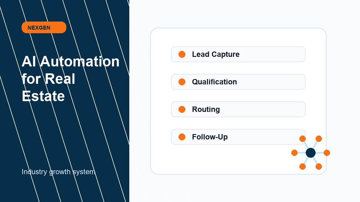 AI Automation for Real Estate | Nexgen Local Marketing industry marketing strategy visual