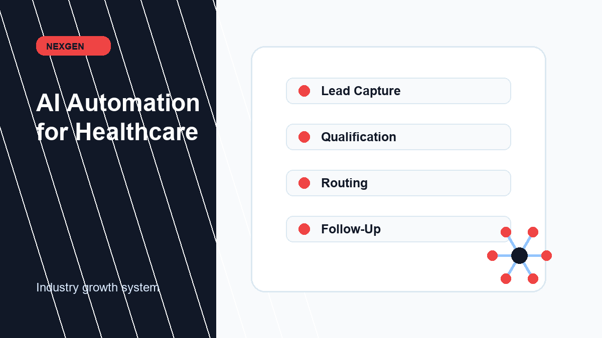 AI Automation for Healthcare | Nexgen Local Marketing industry marketing strategy visual