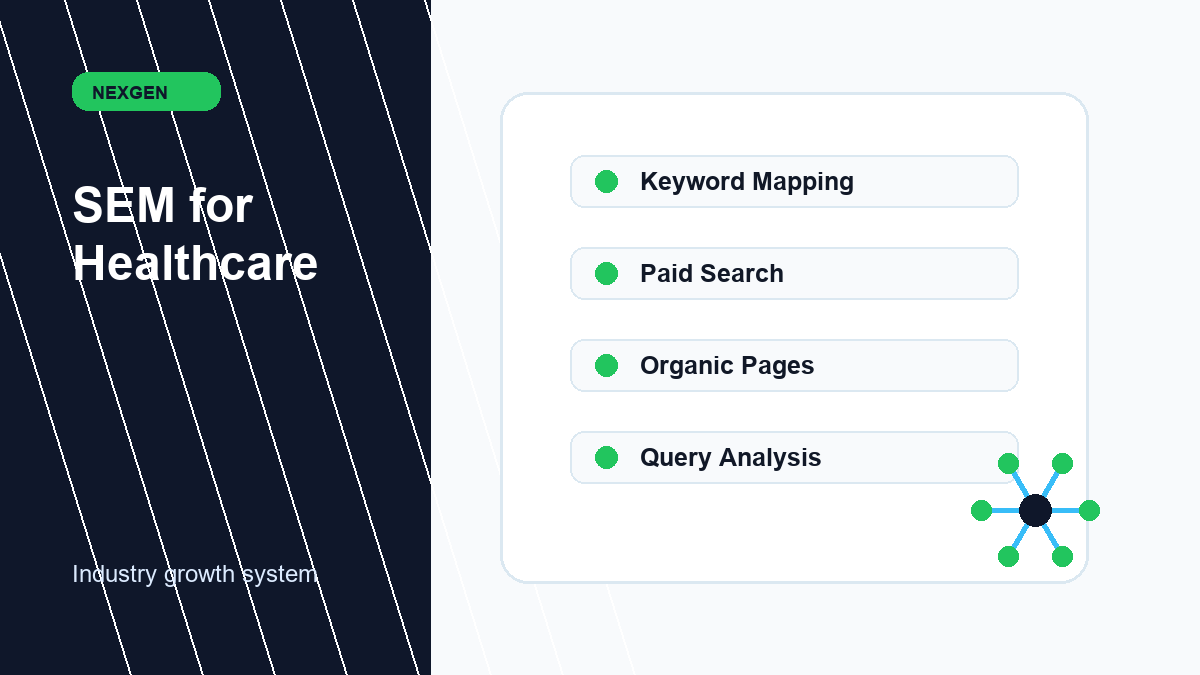Search Engine Marketing (SEM) for Healthcare | Nexgen Local Marketing industry marketing strategy visual