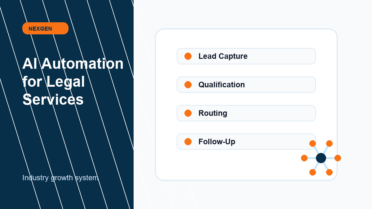AI Automation for Legal Services | Nexgen Local Marketing industry marketing strategy visual