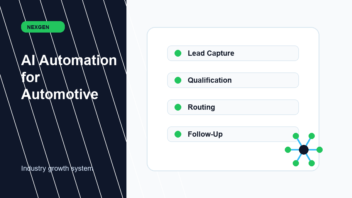AI Automation for Automotive | Nexgen Local Marketing industry marketing strategy visual