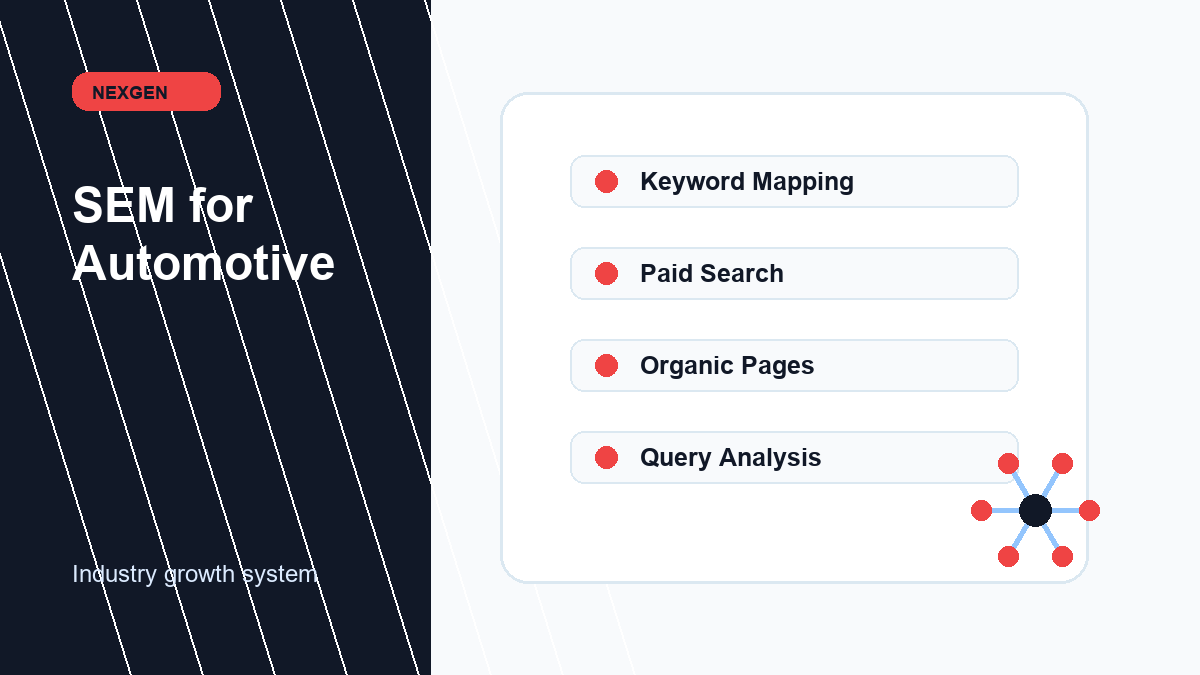 Search Engine Marketing (SEM) for Automotive | Nexgen Local Marketing industry marketing strategy visual