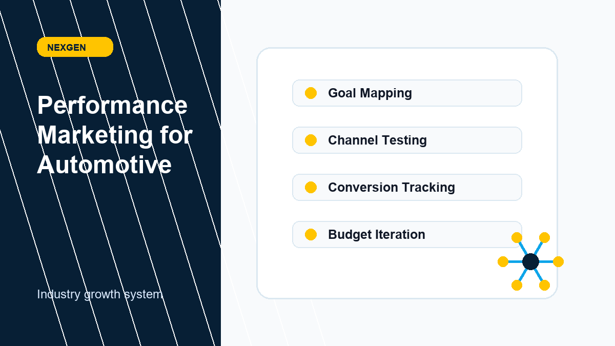 Performance Marketing for Automotive | Nexgen Local Marketing industry marketing strategy visual