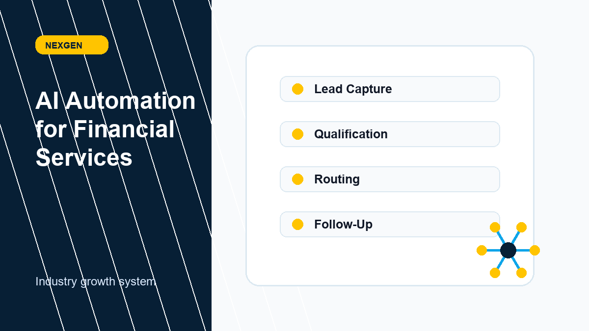 AI Automation for Financial Services | Nexgen Local Marketing industry marketing strategy visual