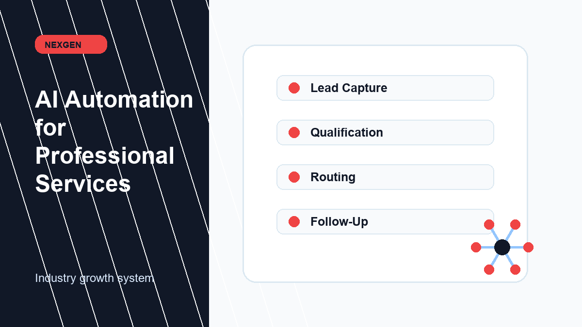 AI Automation for Professional Services | Nexgen Local Marketing industry marketing strategy visual