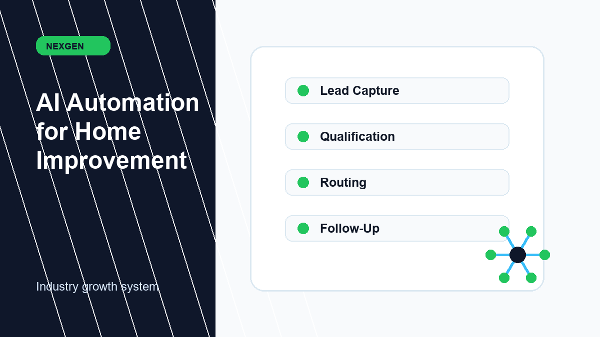 AI Automation for Home Improvement | Nexgen Local Marketing industry marketing strategy visual