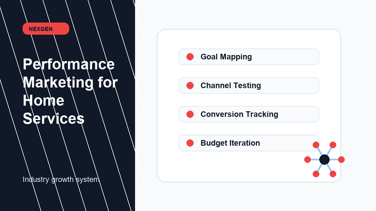Performance Marketing for Home Services | Nexgen Local Marketing industry marketing strategy visual